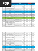 Available Properties For Sale As of February 3, 2021