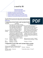 Brake Systems Used by IR