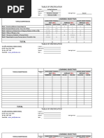 Learning Objectives: Table of Specification