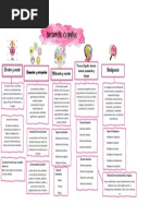 Mapa Conceptual