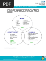 Communication - Means, Reasons and Opportunities