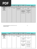 Chemo Stability Chart - LtoZ