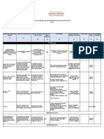 Department of Education: Division of Northern Samar