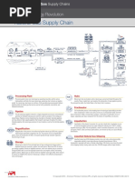 Natural Gas Supply Chain Vs 2