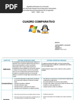 Cuadro Comparativo de Tic Sistema Operativo Libre