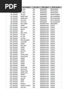 Map - ID LDT - Table LDT - Attribute LDT - Type SP3D - Object SP3D - Interface