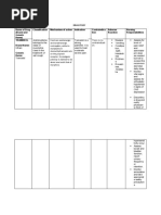 Drug Study Tramadol