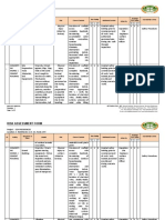 Risk Assessment Form: Concreti NG Works / Cement Pouring Conduct Safety Walk Through Inspection at Site