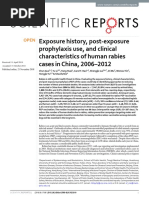 Exposure History, Post-Exposure Prophylaxis Use, and Clinical Characteristics of Human Rabies Cases in China, 2006-2012