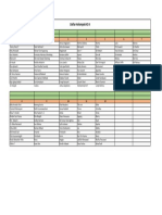 Daftar Kelompok K3 II