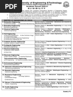 NED University of Engineering &technology: Eligibility