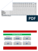 QHSE Dashboard Template