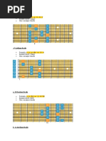 C Ionian Scale