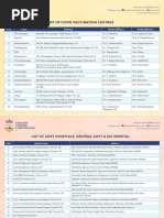 List of Covid Vaccination Centres: S.no. Uchc Address Nodal Officer 1 Nodal Officer 2