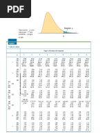 Tablee: F Critical Values