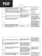 Cuadro Comparativo