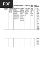 Drug Study Fluimucil