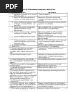 Checklist For Administering Oral Medication Steps Rationale