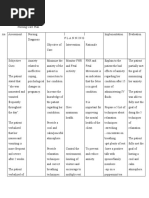 NCP For Hyperemesis Gravidarum