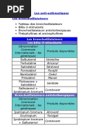 Les Anti-Asthmatiques