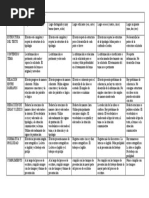 Rúbrica Analítica Producción Escrita