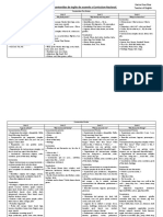 Red de Contenidos de Pre Kinder A 4° Año