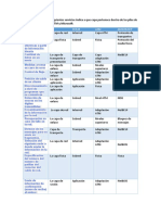 Practica PAR Tema 2