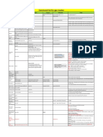 Command List For Gps Tracker: Function Command Format Reply Concel Example Note