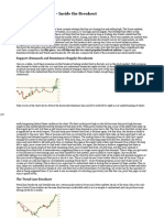 Supply and Demand - Inside The Breakout