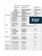 Daftar Nomor Telpon Yang Bisa Dihubungi Darurat