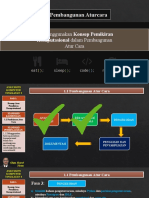 1.1.1 Menggunakan Konsep Pemikiran - Fasa 3-4