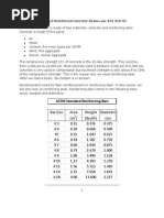 Design of Reinforced Concrete Beams Per ACI 318