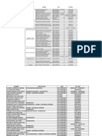 Directorio Profesionales Consulta Externa