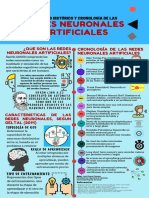 Infografia Redes Neuronales Artificiales