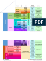 Cuadro Del Tiempo Geológico