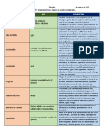 Filosofía. ACT 2. Elabora Un Cuadro Comparativo