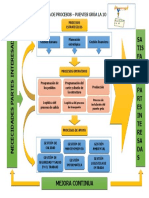 Mapa de Procesos - Puentes Grúa La 10