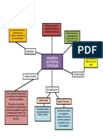 Mapa Mental Actividad 4