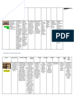 Cuadro Comparativo Almacenes