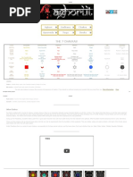 The 7 Chakras: Aghori Sadhana Chakra Ayurveda Yoga Books
