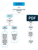 Mapa Conceptual Unidad 4 Electiva