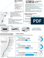 Corredor Verde 2021