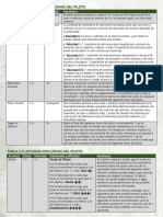 Tablas de Acciones y Maniobras en Vehículos