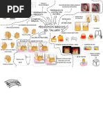 Protesis Fija - Mapa