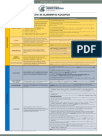 (MC15) Lista de Elementos Coesivos (Com Exemplos)