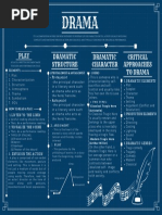 Drama - Graphic Organizer