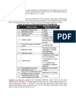 Leave of Absence: Republic Act (RA) No. 11210