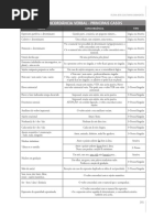 CONCORDANCIA Verbal e Nominal