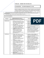 Taller 2 Cuadro Comparativo - Derecho Romano