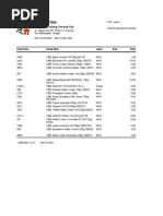 Daftar Item: Toko Lay Gudang Gunung Sari